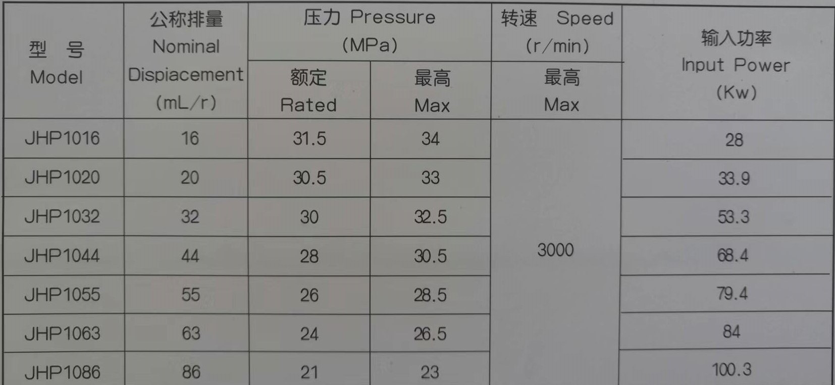 JHP1系列性能参数.jpg