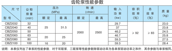 CBZ泵性能参数.png